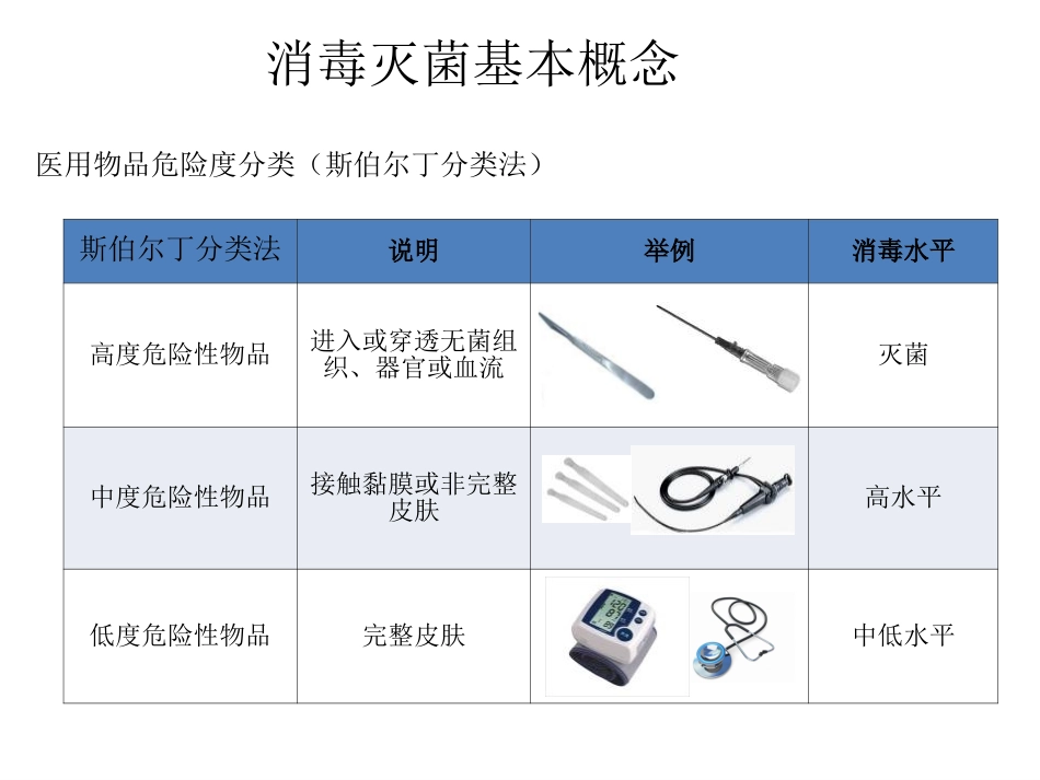 医院物体表面消毒的重要性_第3页