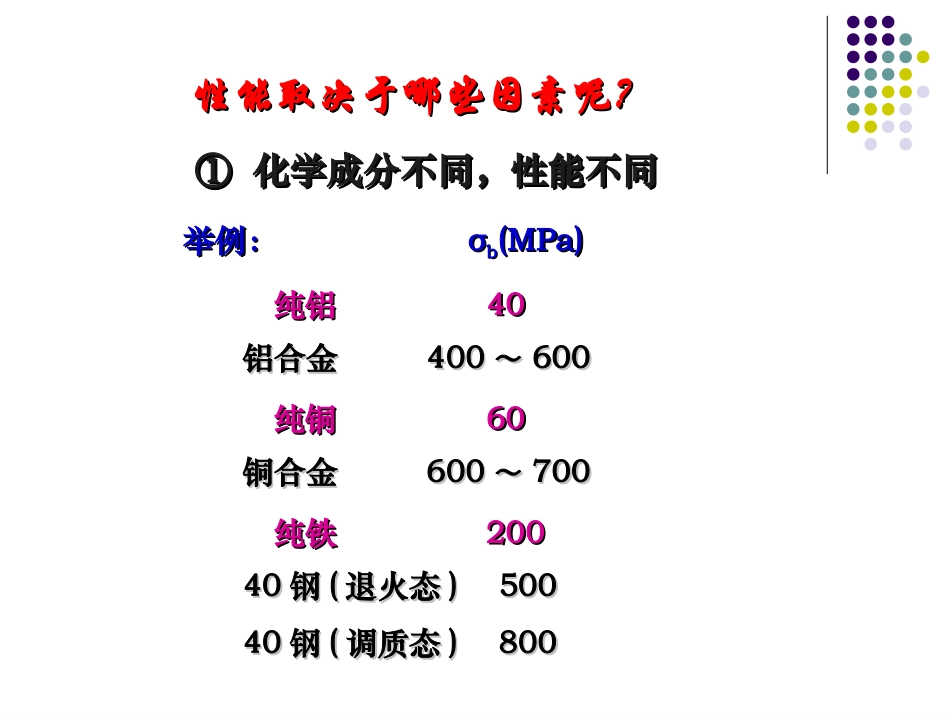 第一章第三节实际金属的晶体结构_第3页