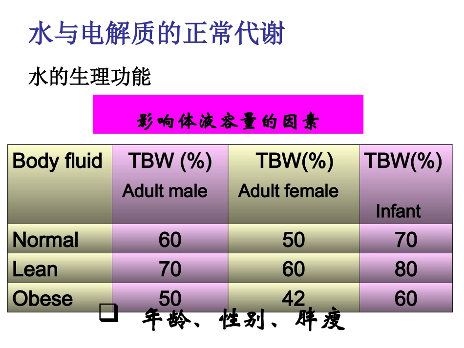 第三章  水、电解质平衡紊乱_第2页