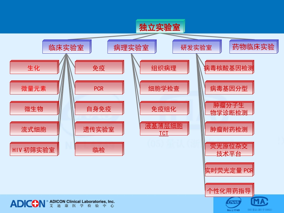 TCT细胞液积学_第2页