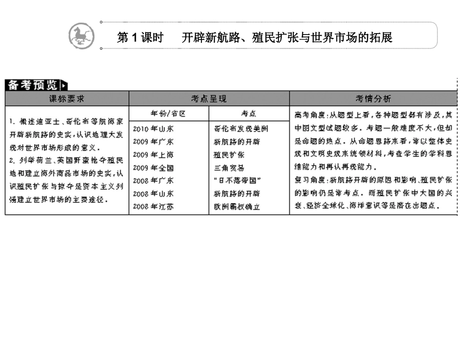 第二单元 资本主义世界市场的形成和发展_第3页