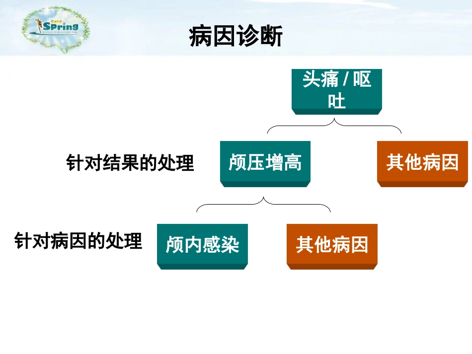 张老师缺血性卒中诊治三重奏_第3页