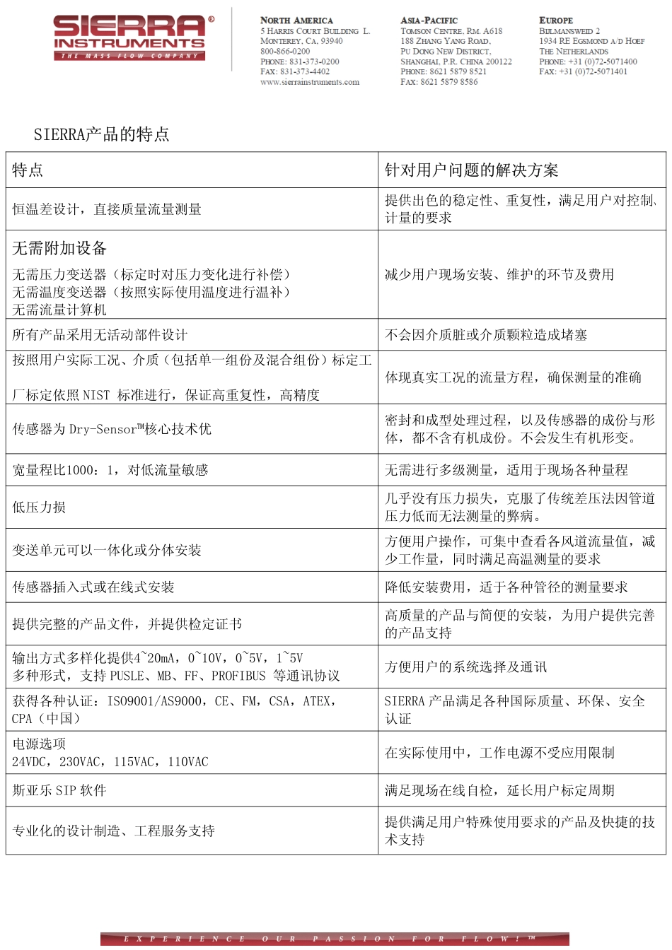 智能型工业热式气体质量流量计1_第2页