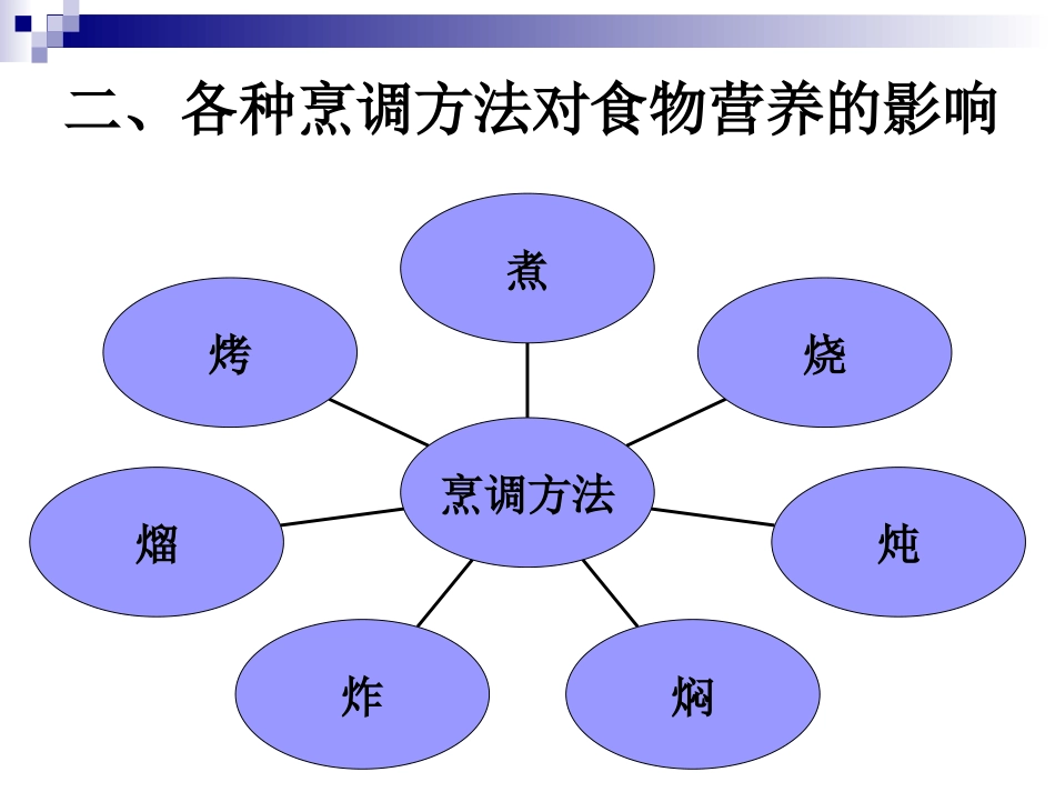 《烹饪营养学》第二十一讲--合理的烹调加工-2017版_第3页