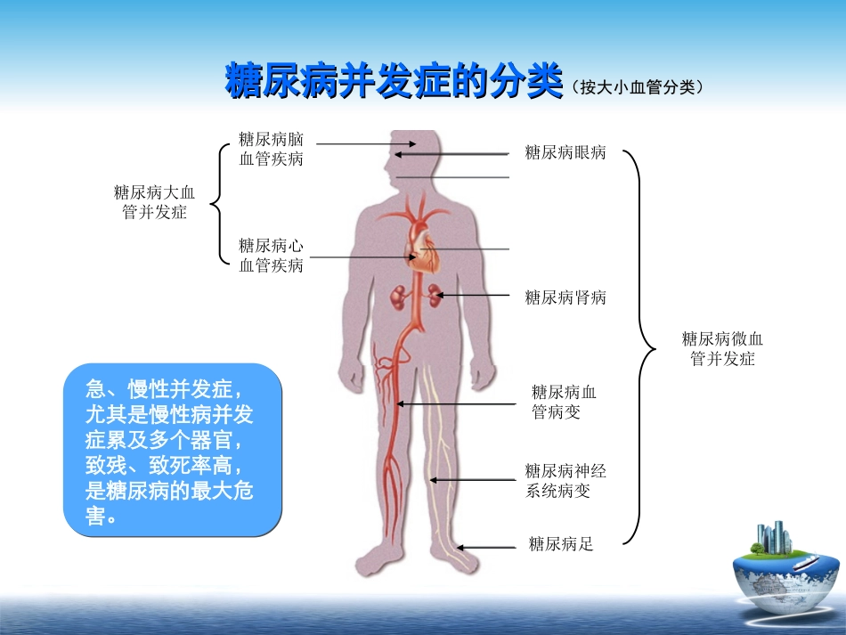 糖尿病慢性并发症及其防治_第3页