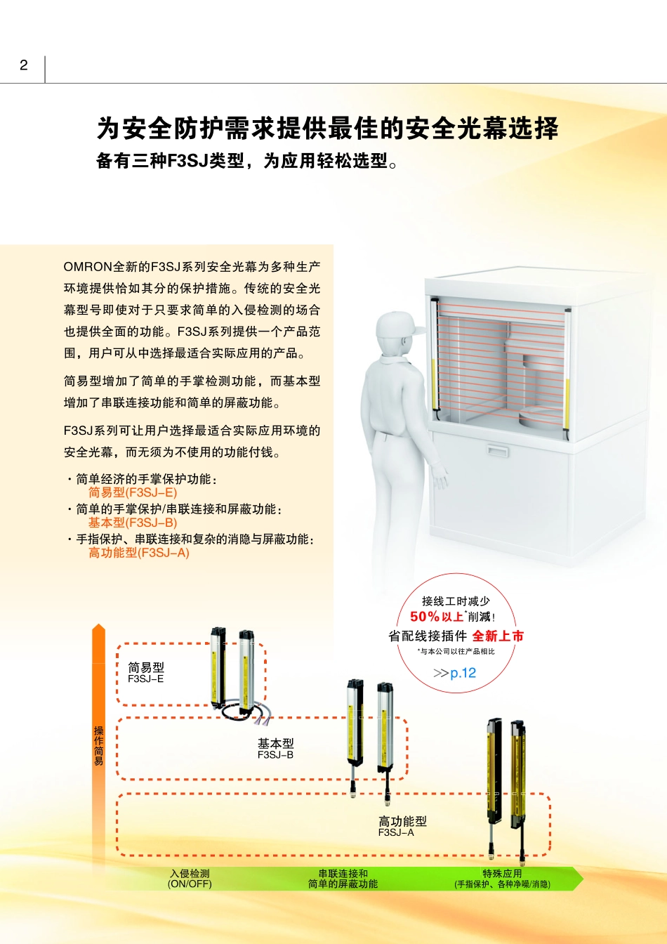 欧姆龙光栅选型_第2页