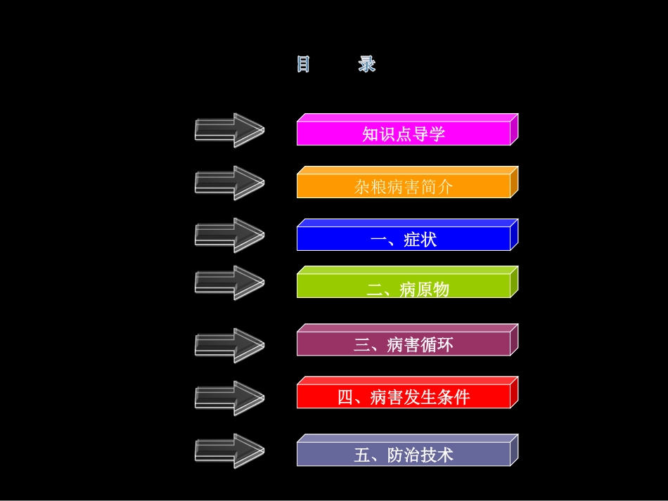 弯孢菌叶斑病特征_第3页