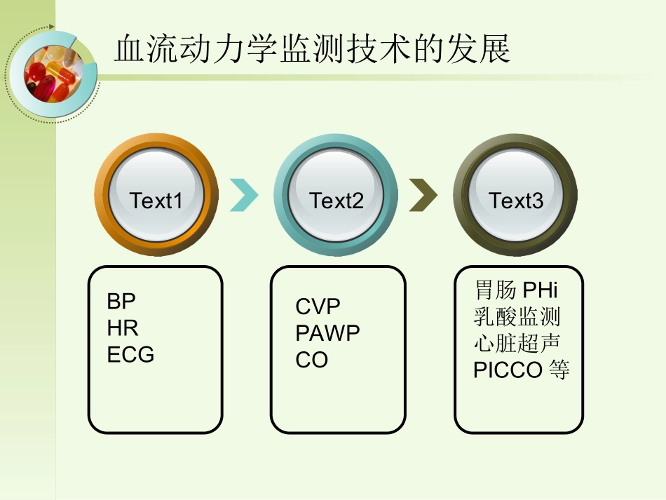 无创血流动力学的监测_第3页