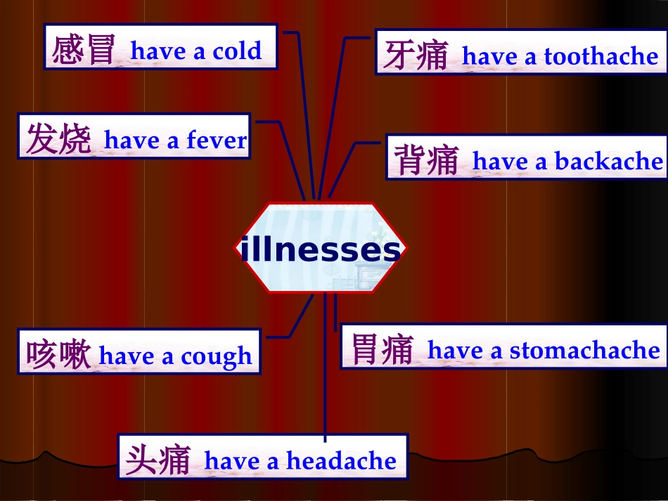 仁爱八年级英语上册Unit2_Topic1_SectionA_第3页