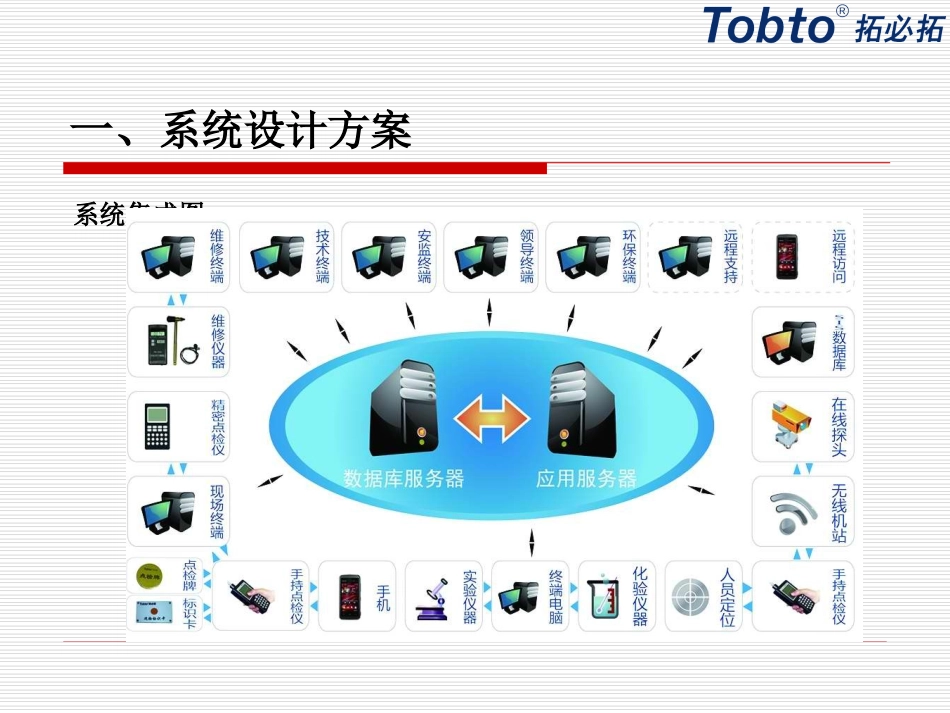 设备点检定修管理系统_第3页