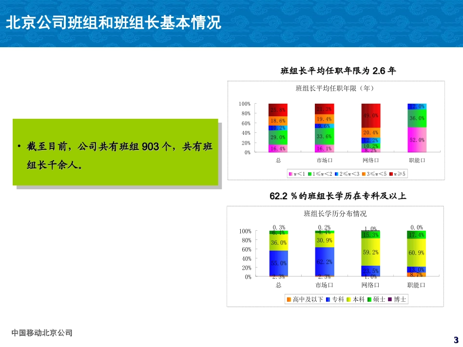 标杆班组如何建？_第3页