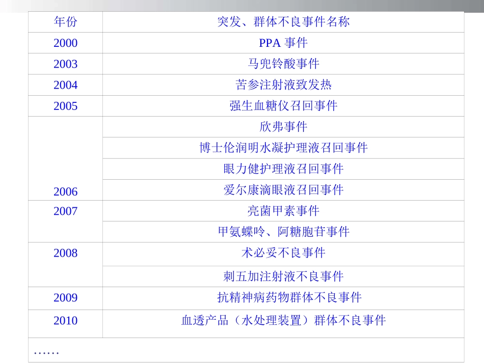 药械突发群体不良事件应对及处理方法_第2页