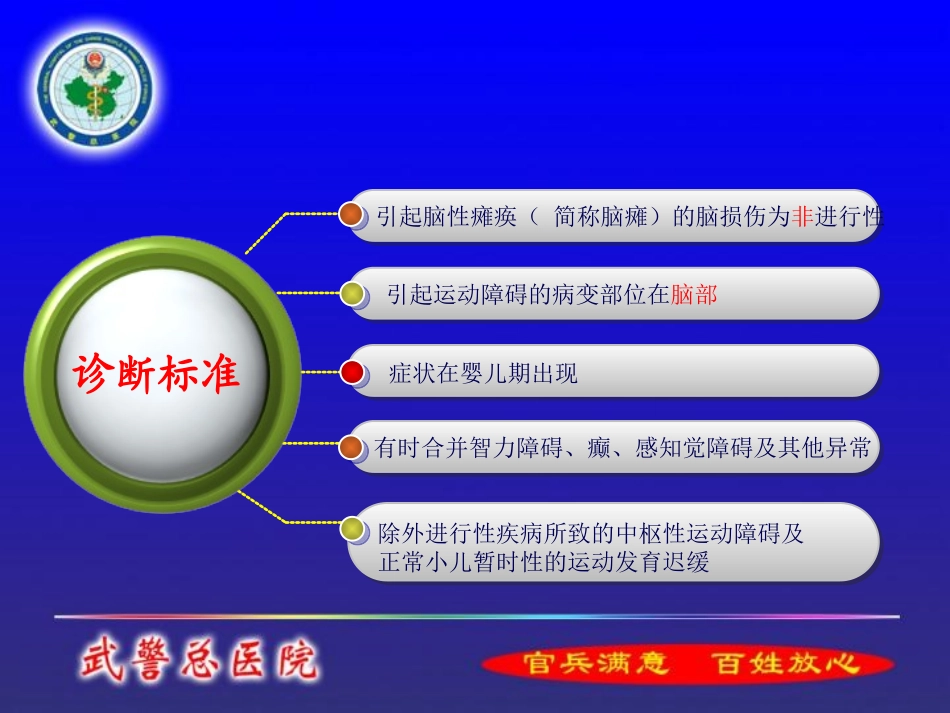 MRI在儿童脑瘫的临床应用_第3页