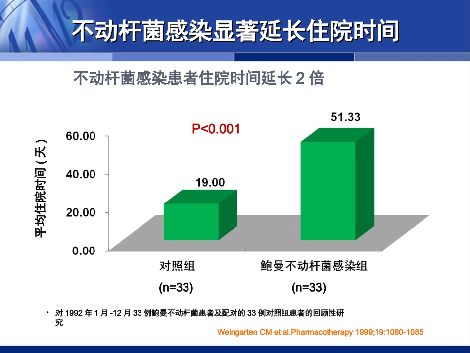 中国鲍曼不动杆菌感染诊治和防控专家共识拓展版20111110_第2页
