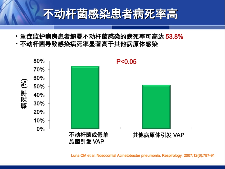 中国鲍曼不动杆菌感染诊治和防控专家共识拓展版20111110_第3页
