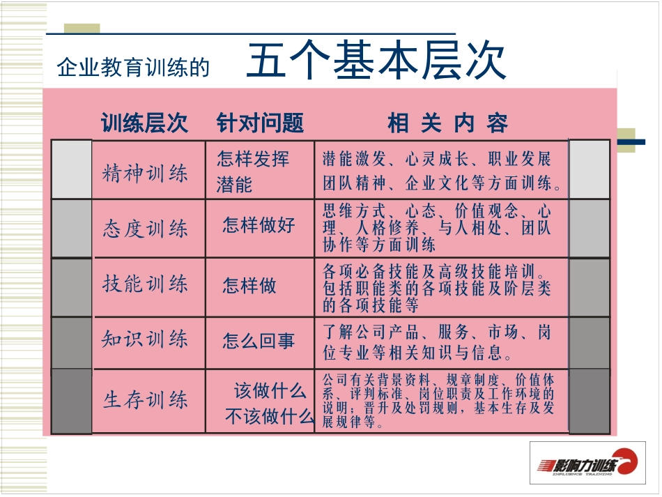 九大理念电子版.新版_第3页