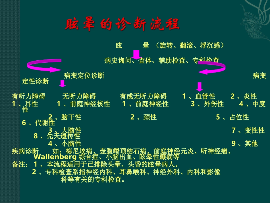 眩晕与脑缺血_第2页