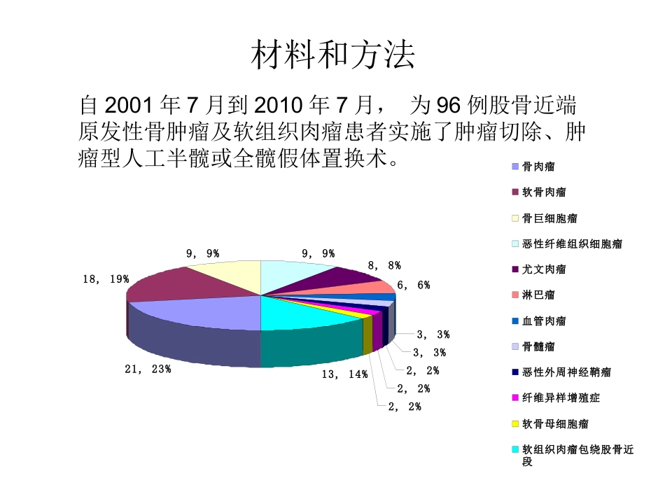 髋关节周围肿瘤8分钟_第3页