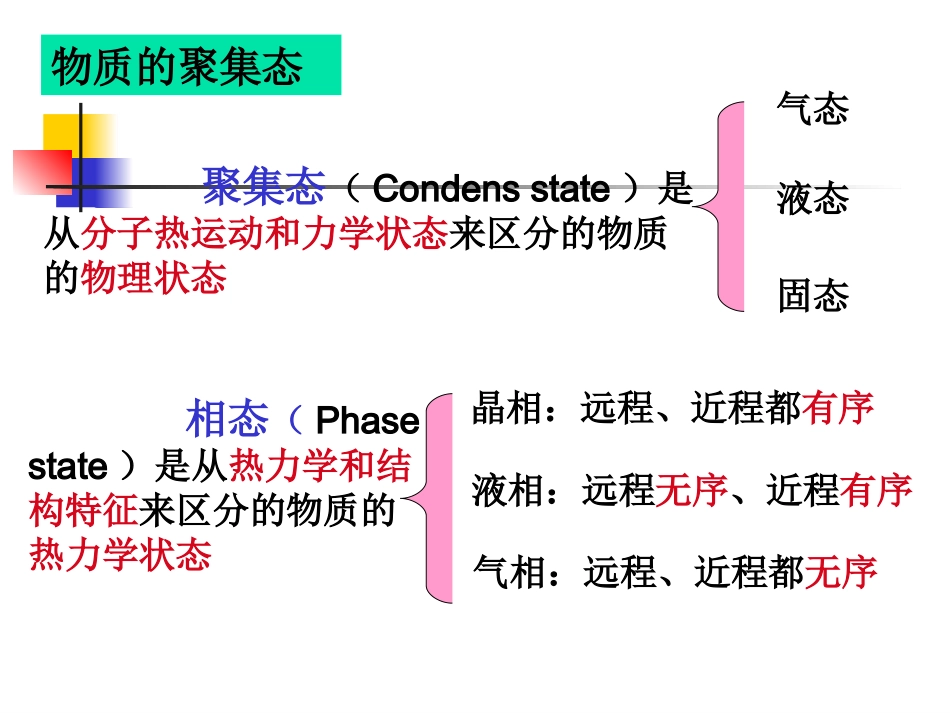 第二章 晶态和非晶态结构_第3页