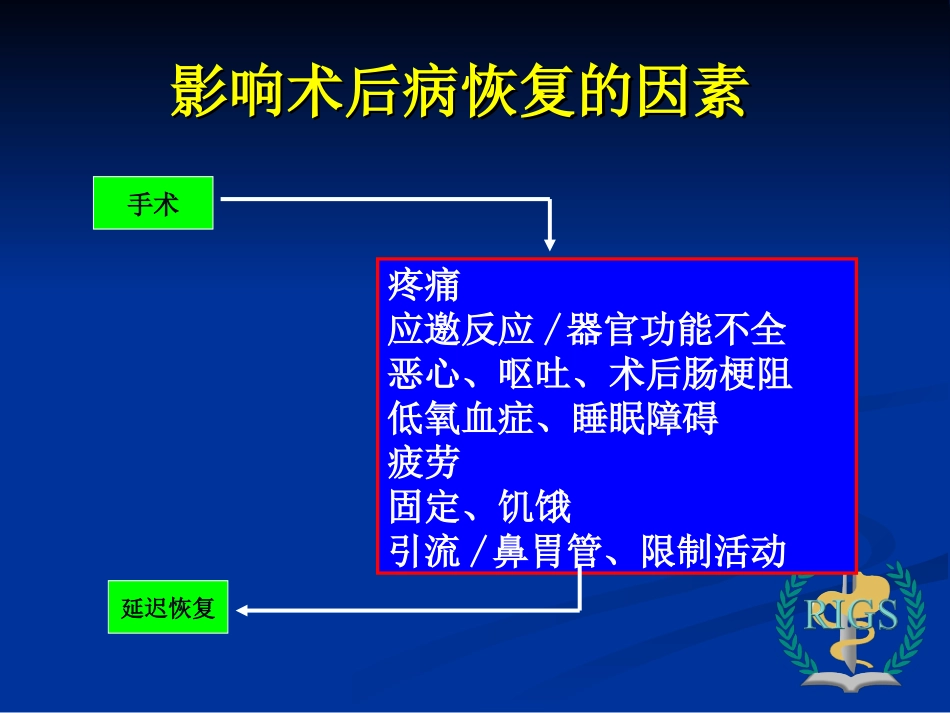 快速康复外科---新理念与我们的实践(会议资料)_第3页