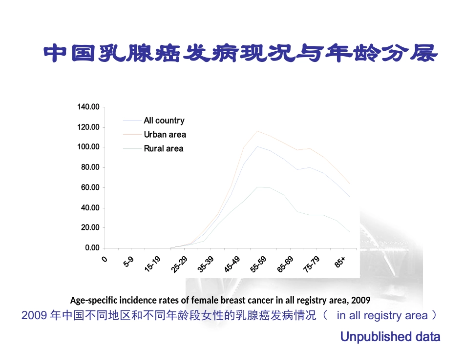 乳腺癌诊治指南与规范_第3页