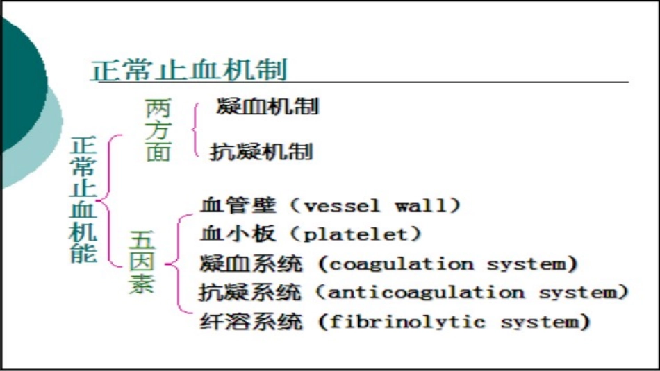 凝血功能讲解_第3页