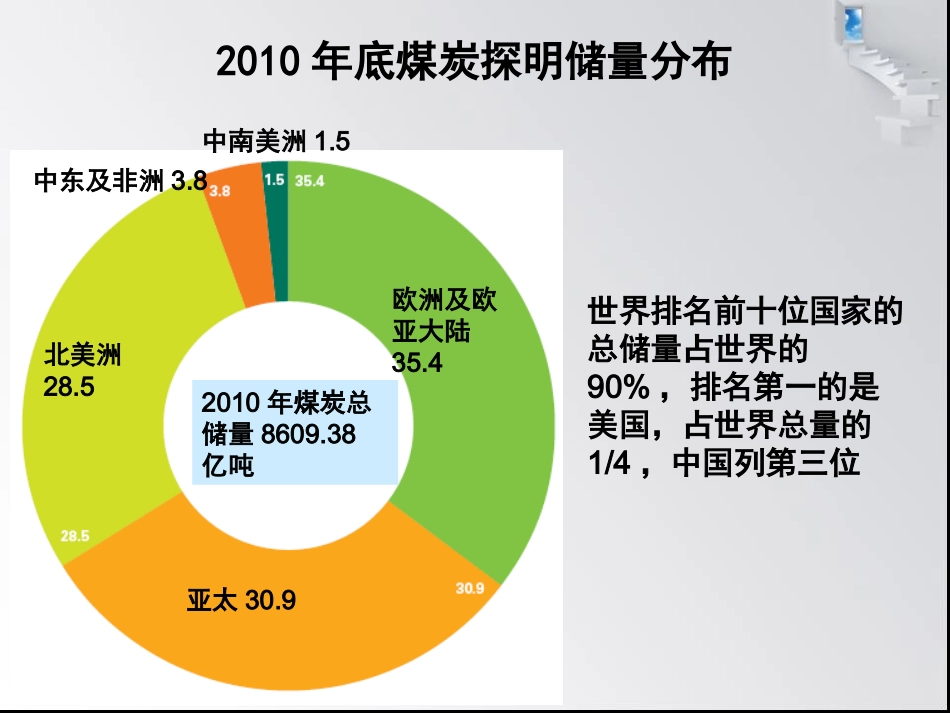 能源化学 煤炭_第3页