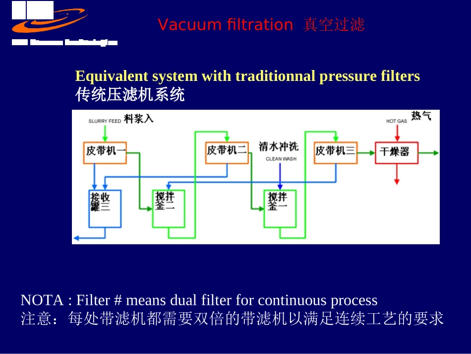 水平式真空脱滤机功能对比_第3页