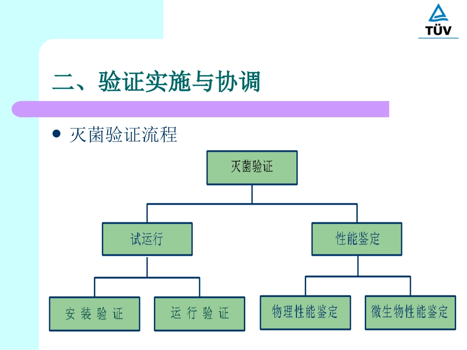 环氧乙烷灭菌验证_第3页