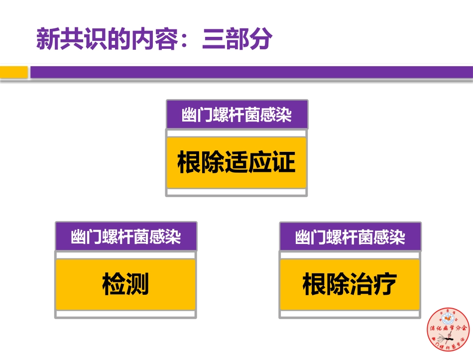 中国第四次幽门螺旋杆菌感染诊治共识解读----最终版_第3页