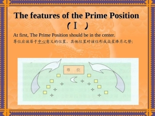 第二章尊位与位次排序