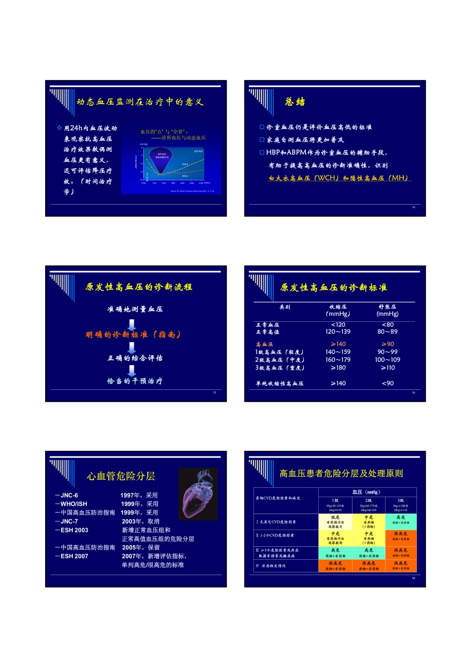 高血压诊断和鉴别诊断思路_第3页