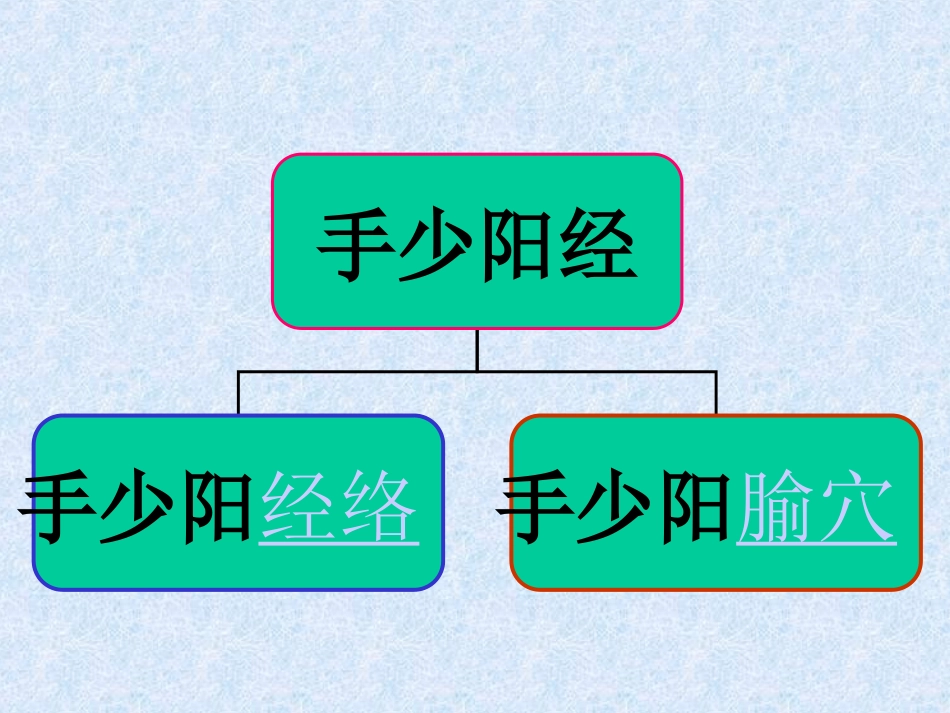 手少阳三焦经_第3页