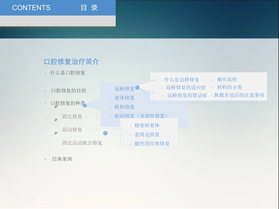 口腔修复学基础认知_第1页