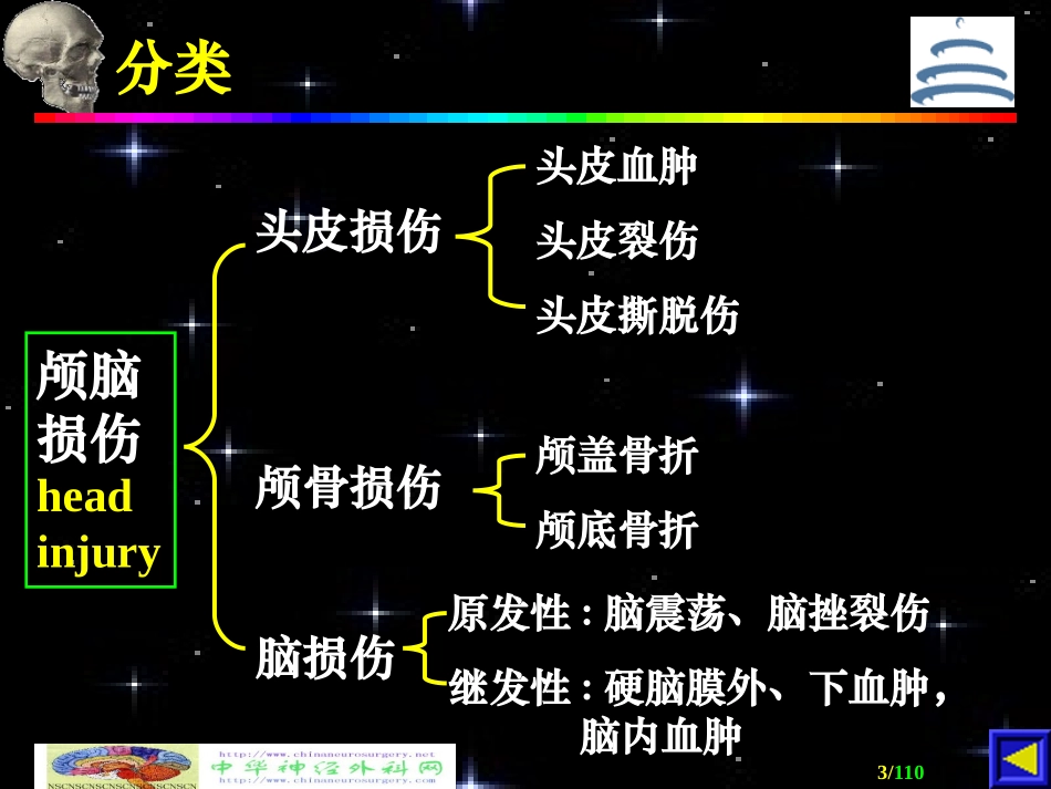 颅脑外伤课件_第3页