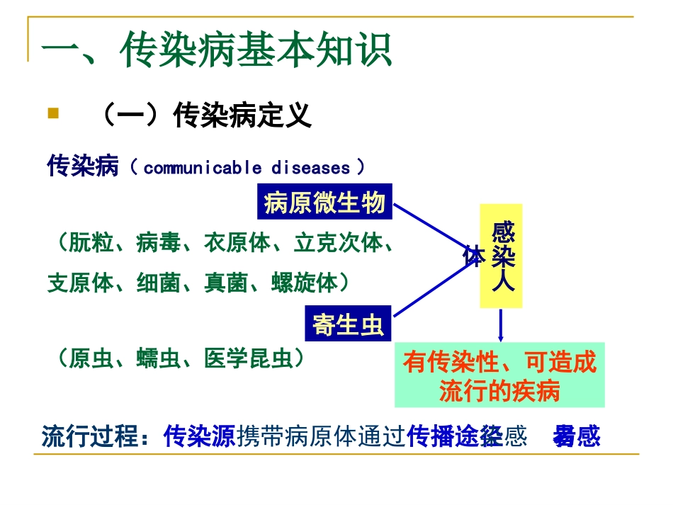 突发重大传染病事件的应对与防护_第2页