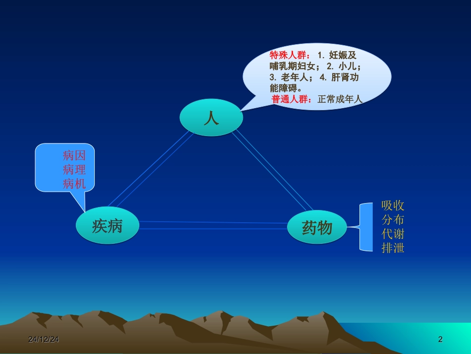 特殊人群里合理用药_第2页