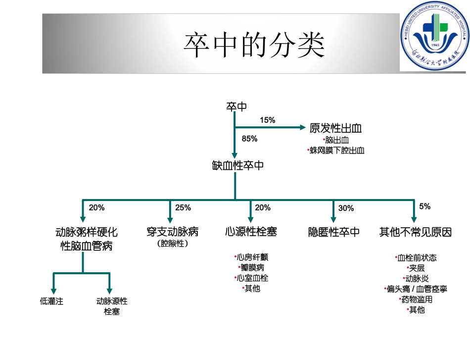 急性进展性卒中的诊治_第2页