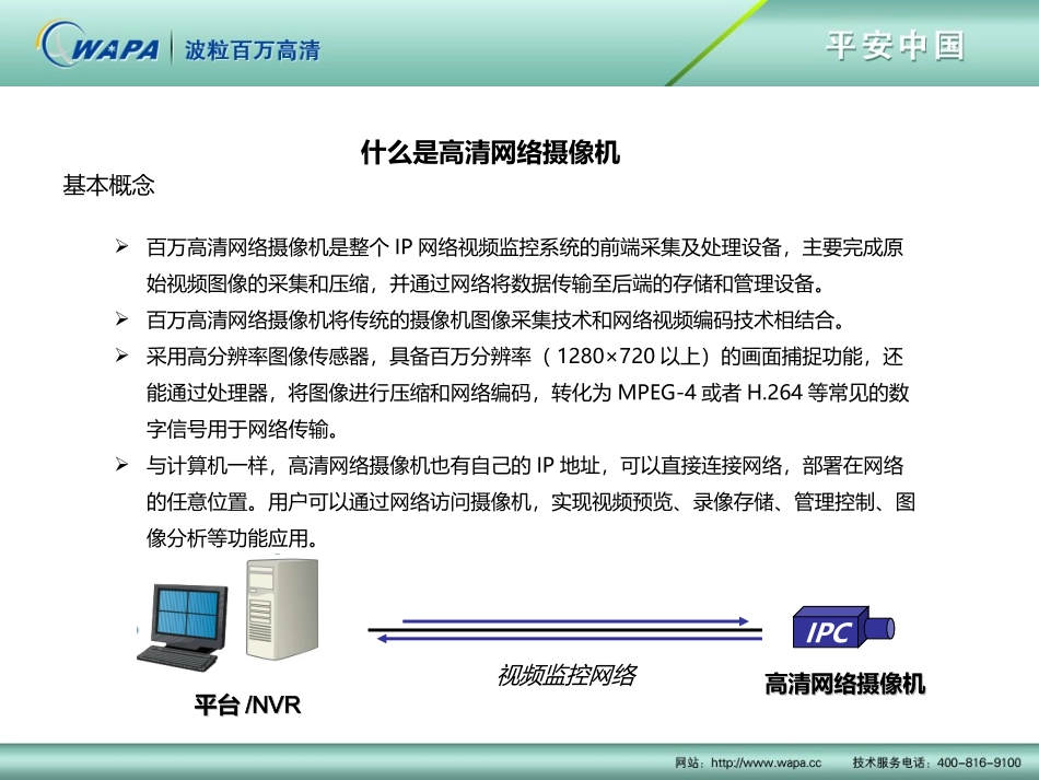 WAPA百万高清摄像机特性介绍_第3页
