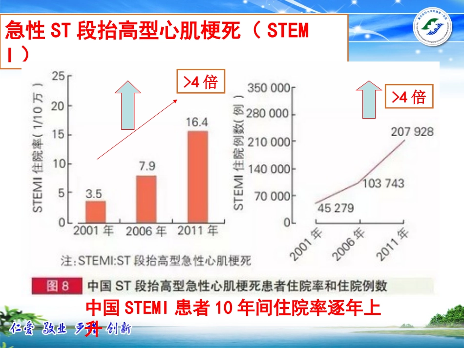 基层医院STEMI患者溶栓、转运流程及病例分享-2016.6荣昌-李响_第3页