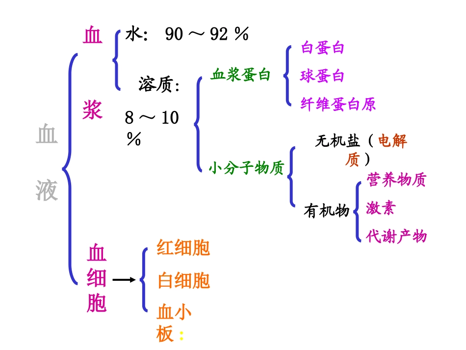 高血脂与心脑血管疾病的关系精品课件_第3页