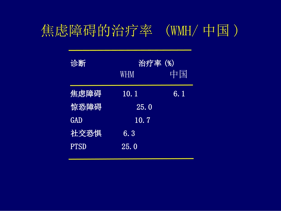焦虑障碍的治疗李淑英主任_第3页