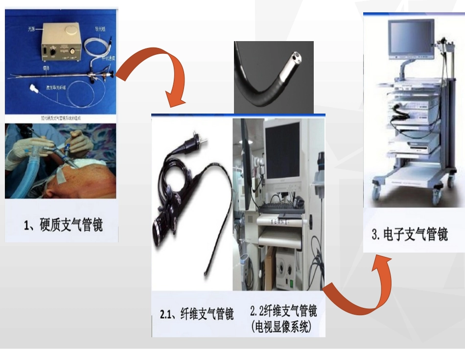 气管镜其实并不可怕-郝万明_第3页