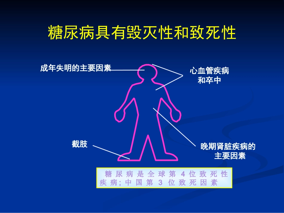 糖尿病全程血糖控制Microsoft-PowerPoint-演示文稿_第3页