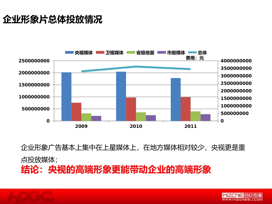 哈药集团品牌整合传播提案--媒介部分_第3页