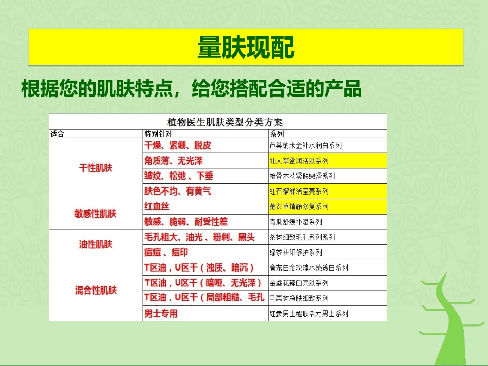 植物医生品牌简介_第3页