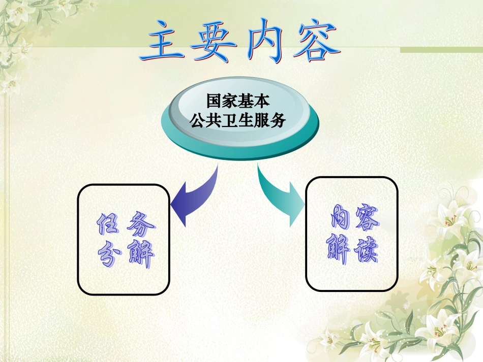 国家基本公共卫生任务分解及规范解读(乡村医生)_第2页