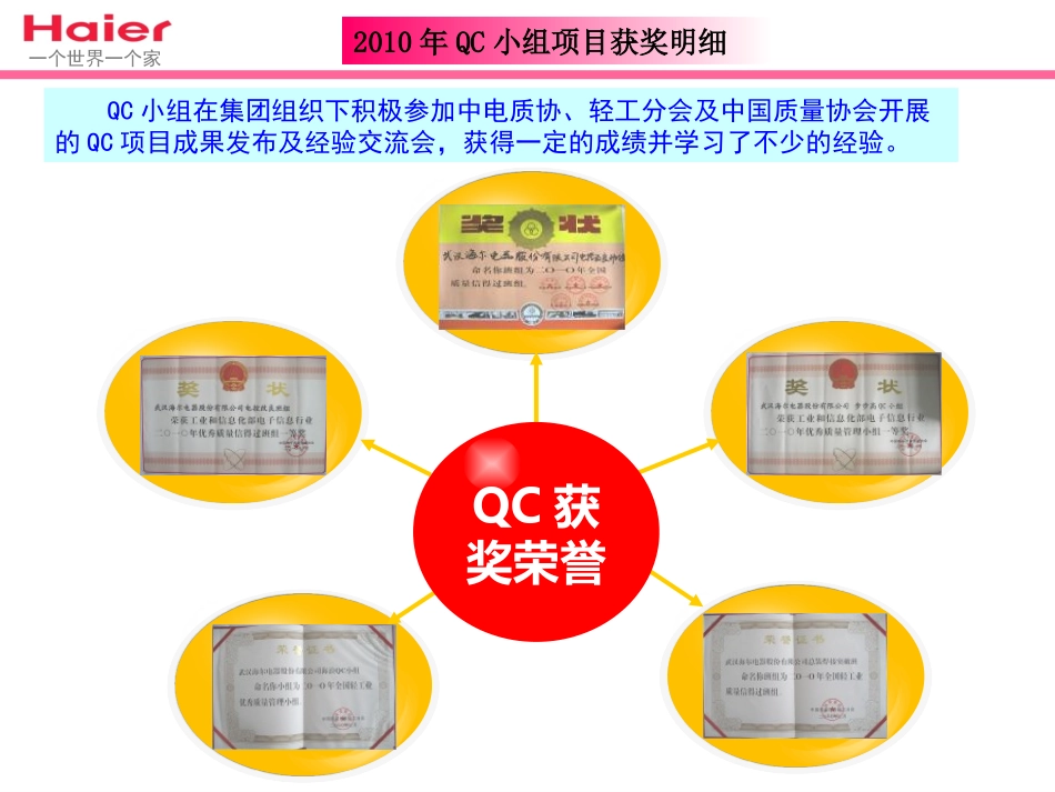 降低空调外观损当年不良率_第3页