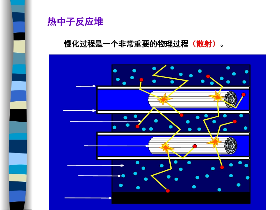 第二章 中子慢化与慢能谱_第3页
