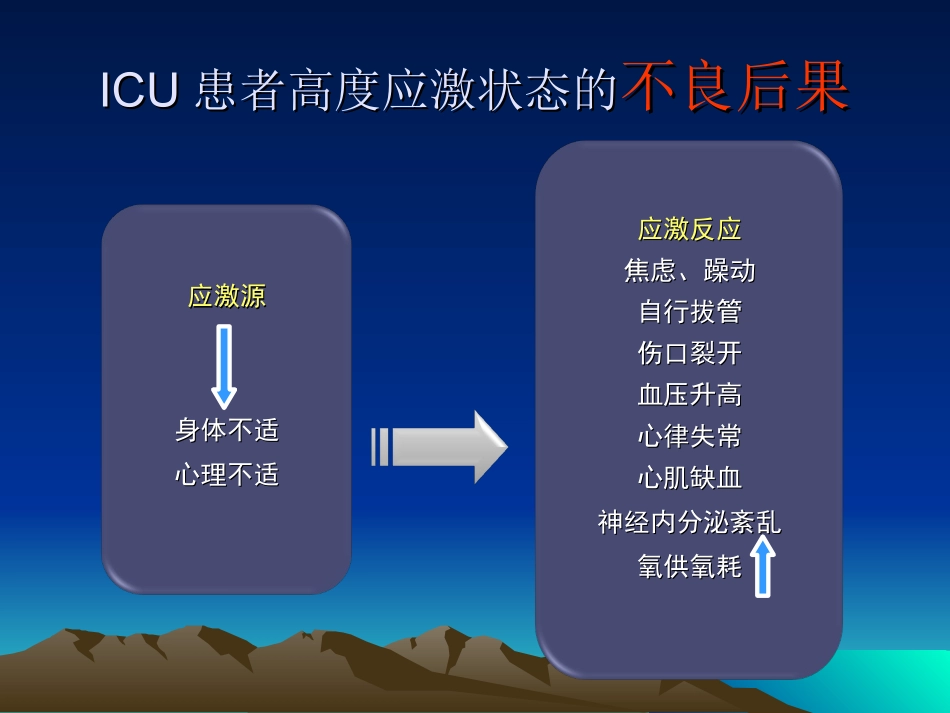 ICU镇痛与镇静(沈锋)_第3页